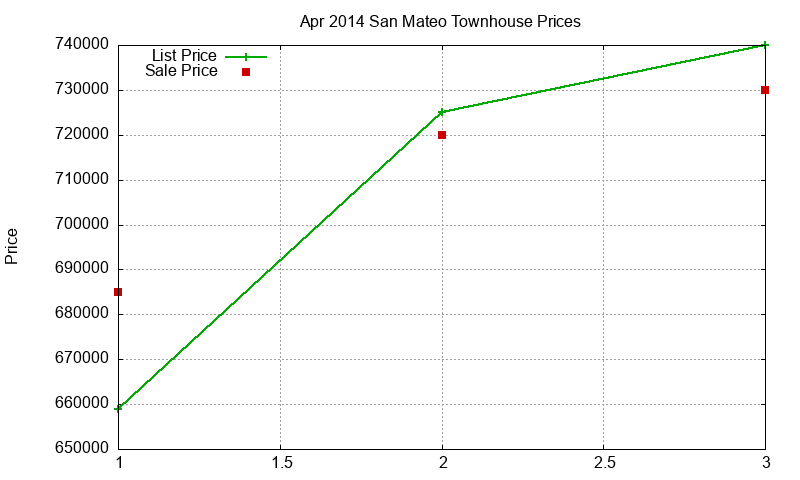 San Mateo Townhouses Just Sold 2014-04 San Mateo Townhouses Just Sold 2014-04