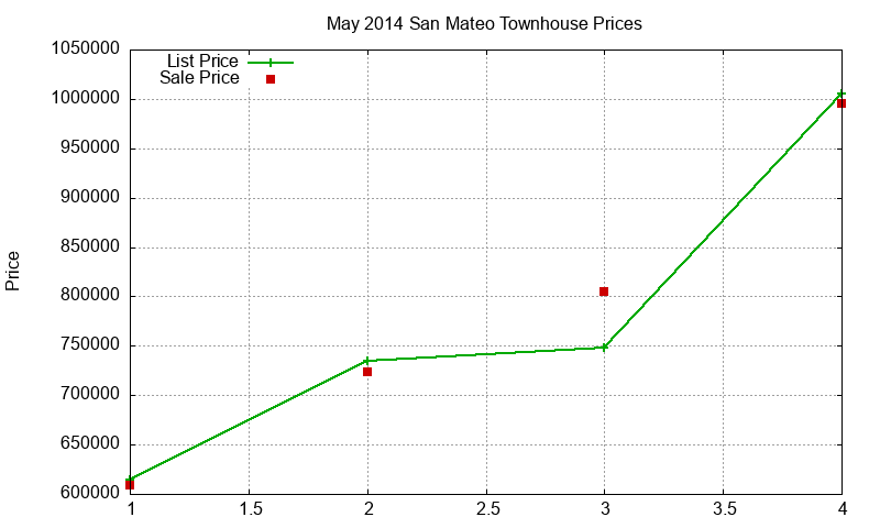 San Mateo Townhouses Just Sold 2014-05 San Mateo Townhouses Just Sold 2014-05