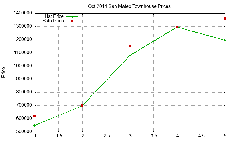 San Mateo Townhouses Just Sold 2014-10 San Mateo Townhouses Just Sold 2014-10