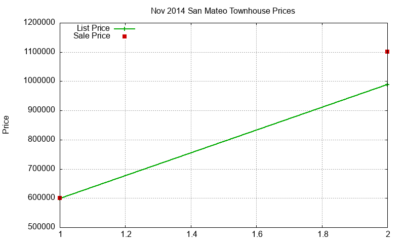 San Mateo Townhouses Just Sold 2014-11 San Mateo Townhouses Just Sold 2014-11