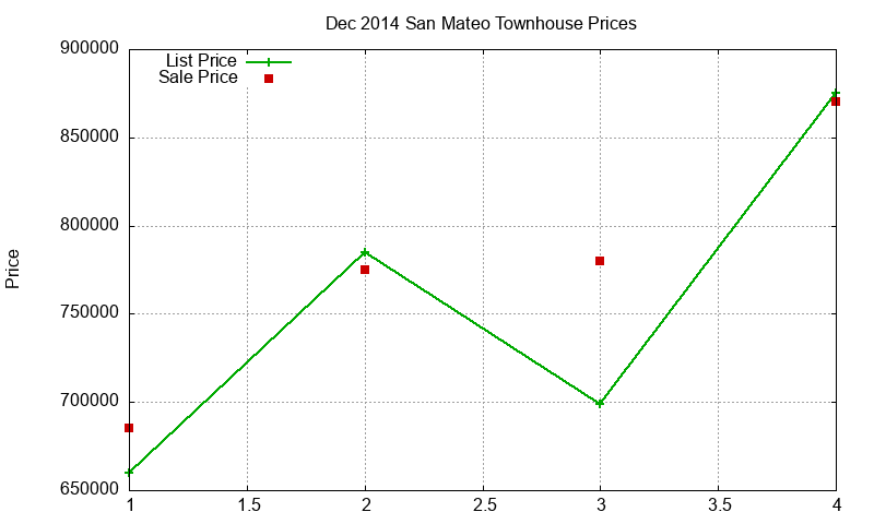 San Mateo Townhouses Just Sold 2014-12 San Mateo Townhouses Just Sold 2014-12