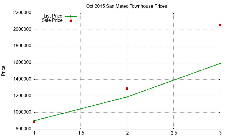 San Mateo Townhouses Just Sold 2015-10 San Mateo Townhouses Just Sold 2015-10
