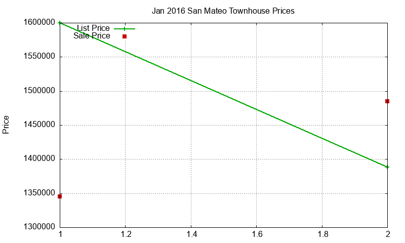 San Mateo Townhouses Just Sold 2016-01 San Mateo Townhouses Just Sold 2016-01