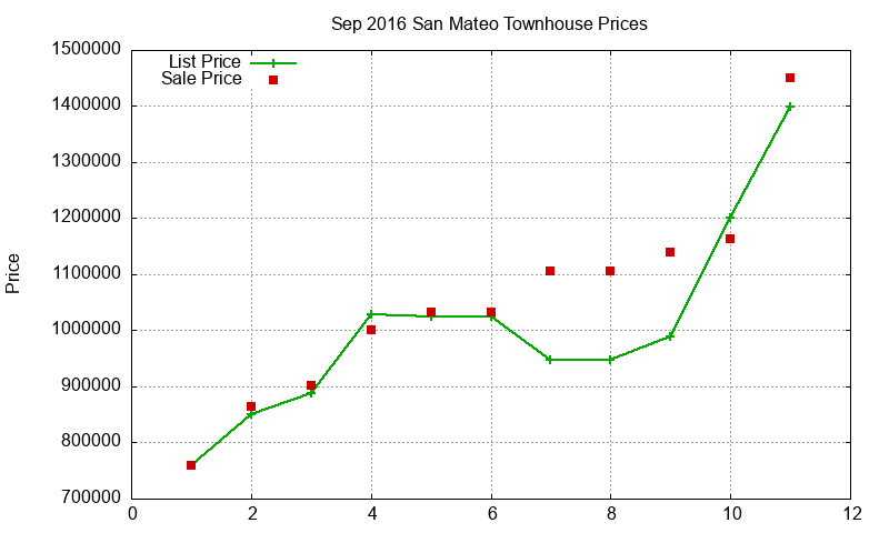 San Mateo Townhouses Just Sold 2016-09 San Mateo Townhouses Just Sold 2016-09