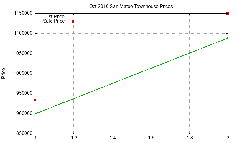 San Mateo Townhouses Just Sold 2016-10 San Mateo Townhouses Just Sold 2016-10