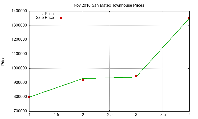 San Mateo Townhouses Just Sold 2016-11 San Mateo Townhouses Just Sold 2016-11