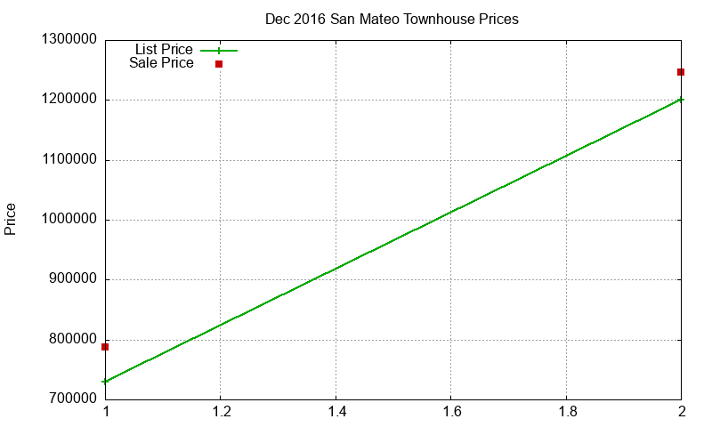 San Mateo Townhouses Just Sold 2016-12 San Mateo Townhouses Just Sold 2016-12