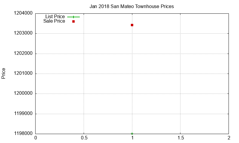 San Mateo Townhouses Just Sold 2018-01 San Mateo Townhouses Just Sold 2018-01
