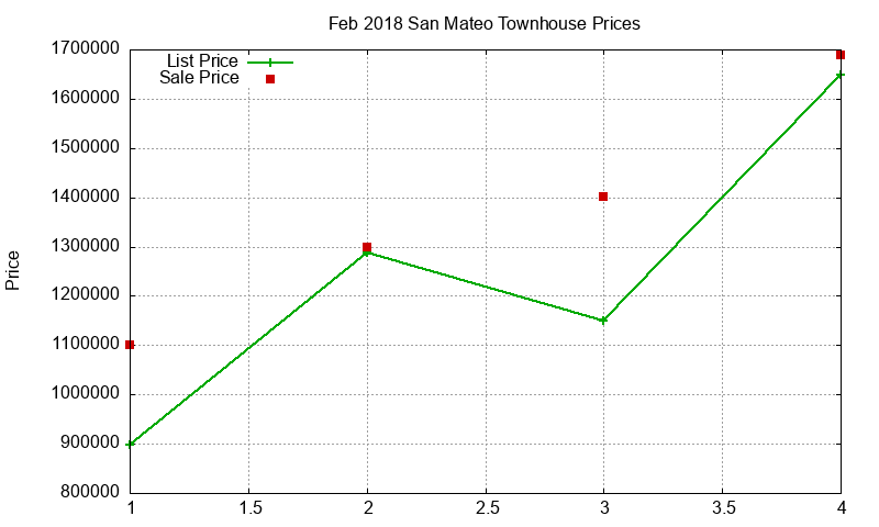 San Mateo Townhouses Just Sold 2018-02 San Mateo Townhouses Just Sold 2018-02