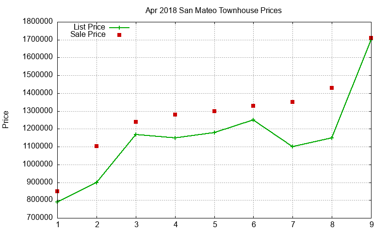 San Mateo Townhouses Just Sold 2018-04 San Mateo Townhouses Just Sold 2018-04