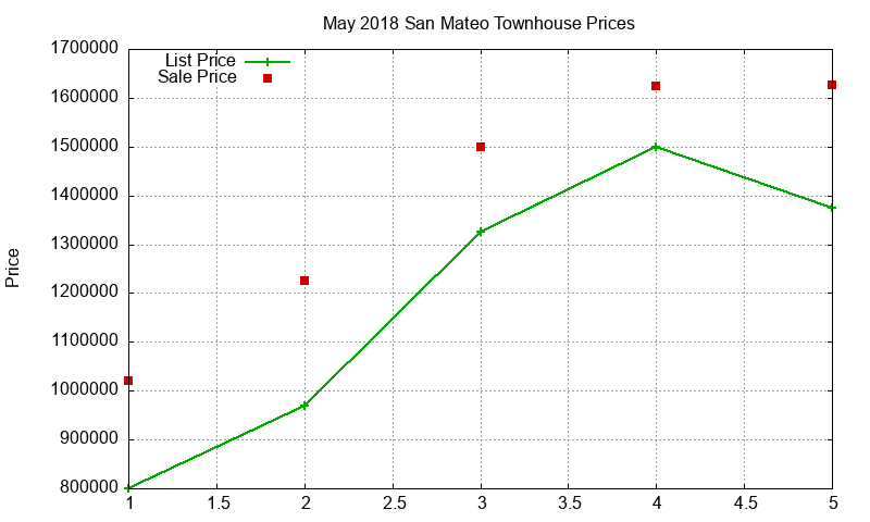 San Mateo Townhouses Just Sold 2018-05 San Mateo Townhouses Just Sold 2018-05