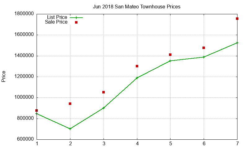San Mateo Townhouses Just Sold 2018-06 San Mateo Townhouses Just Sold 2018-06