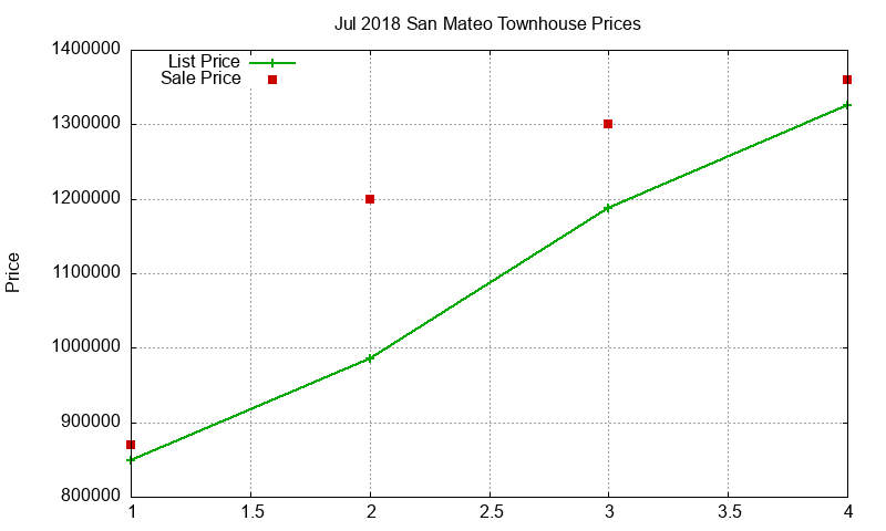San Mateo Townhouses Just Sold 2018-07 San Mateo Townhouses Just Sold 2018-07
