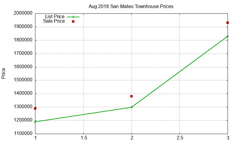 San Mateo Townhouses Just Sold 2018-08 San Mateo Townhouses Just Sold 2018-08
