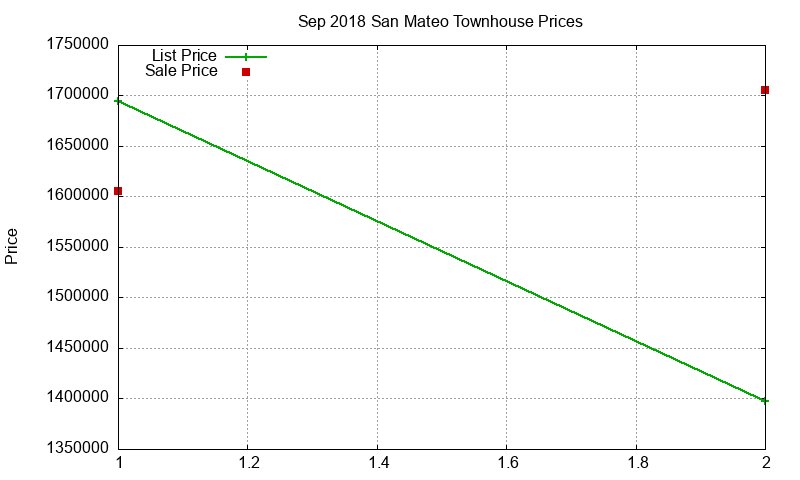 San Mateo Townhouses Just Sold 2018-09 San Mateo Townhouses Just Sold 2018-09