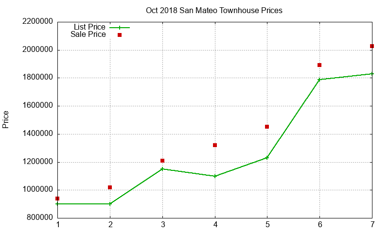 San Mateo Townhouses Just Sold 2018-10 San Mateo Townhouses Just Sold 2018-10