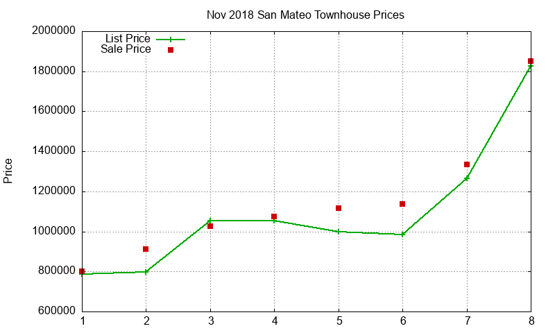 San Mateo Townhouses Just Sold 2018-11 San Mateo Townhouses Just Sold 2018-11