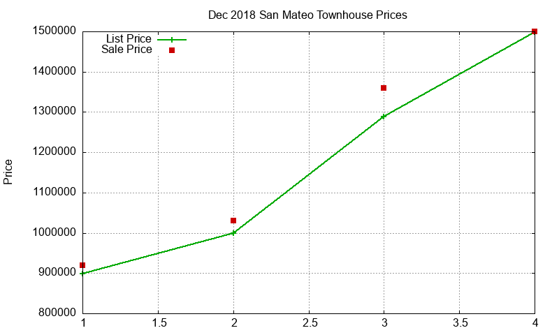 San Mateo Townhouses Just Sold 2018-12 San Mateo Townhouses Just Sold 2018-12