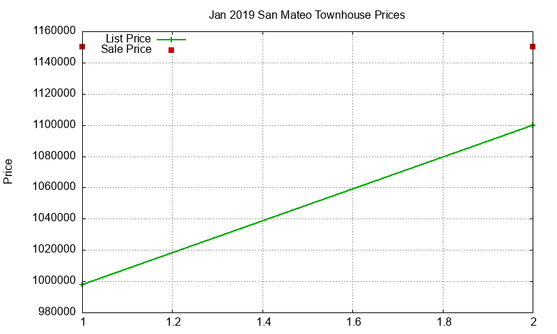 San Mateo Townhouses Just Sold 2019-01 San Mateo Townhouses Just Sold 2019-01