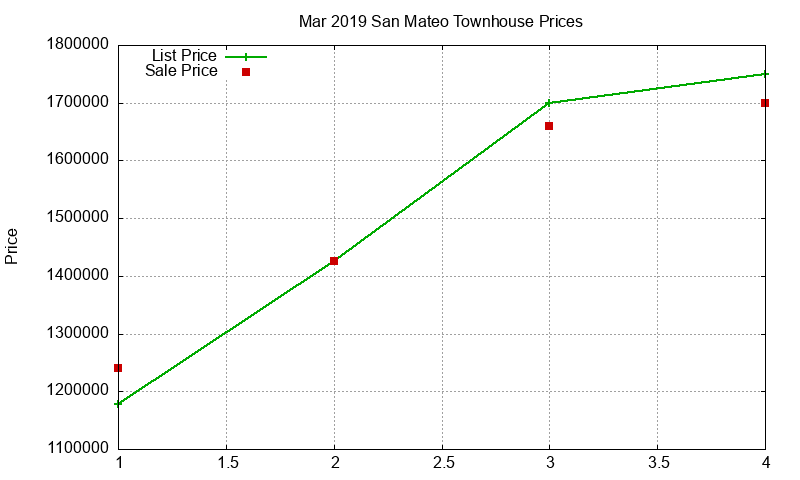 San Mateo Townhouses Just Sold 2019-03 San Mateo Townhouses Just Sold 2019-03