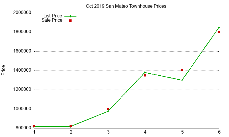 San Mateo Townhouses Just Sold 2019-10 San Mateo Townhouses Just Sold 2019-10