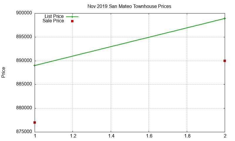 San Mateo Townhouses Just Sold 2019-11 San Mateo Townhouses Just Sold 2019-11