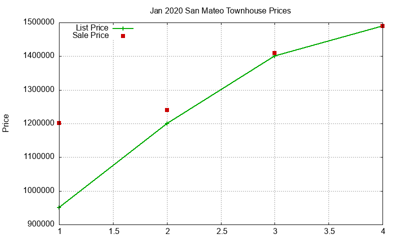 San Mateo Townhouses Just Sold 2020-01 San Mateo Townhouses Just Sold 2020-01