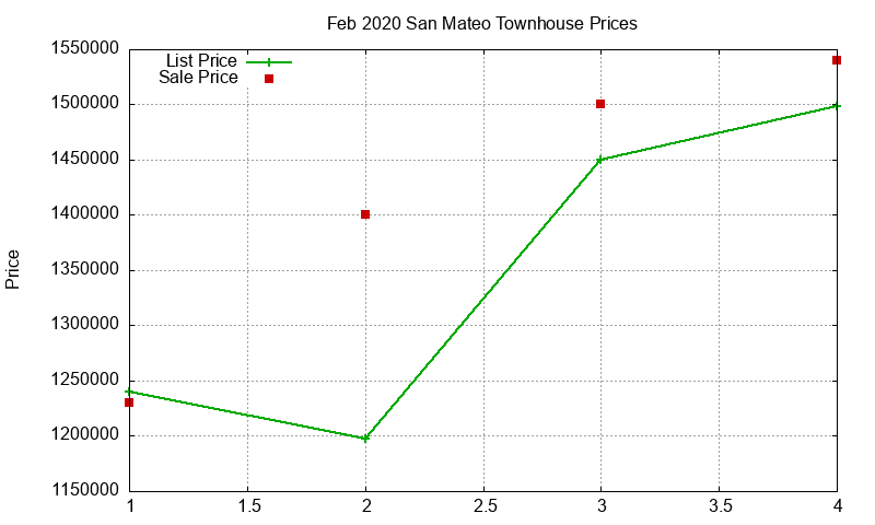 San Mateo Townhouses Just Sold 2020-02 San Mateo Townhouses Just Sold 2020-02
