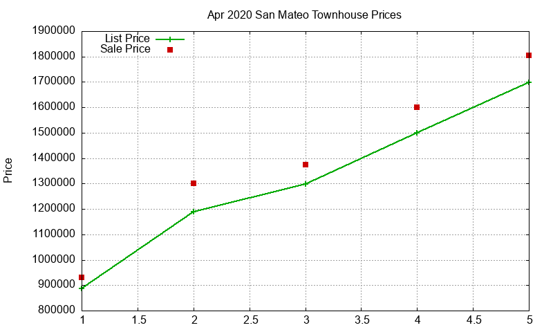 San Mateo Townhouses Just Sold 2020-04 San Mateo Townhouses Just Sold 2020-04