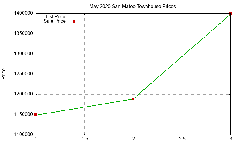 San Mateo Townhouses Just Sold 2020-05 San Mateo Townhouses Just Sold 2020-05
