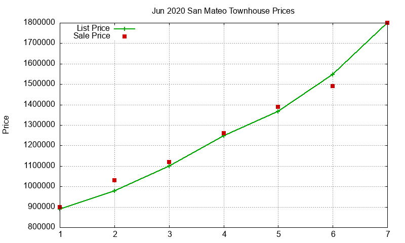 San Mateo Townhouses Just Sold 2020-06 San Mateo Townhouses Just Sold 2020-06
