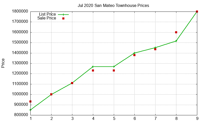 San Mateo Townhouses Just Sold 2020-07 San Mateo Townhouses Just Sold 2020-07
