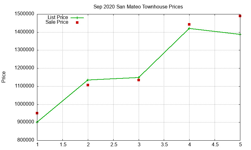 San Mateo Townhouses Just Sold 2020-09 San Mateo Townhouses Just Sold 2020-09