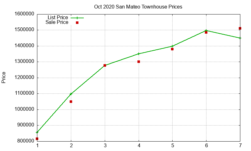 San Mateo Townhouses Just Sold 2020-10 San Mateo Townhouses Just Sold 2020-10