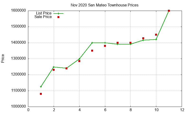 San Mateo Townhouses Just Sold 2020-11 San Mateo Townhouses Just Sold 2020-11