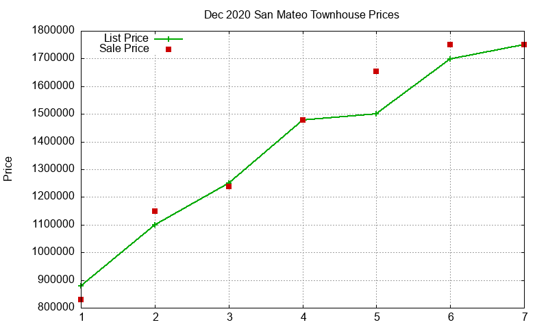 San Mateo Townhouses Just Sold 2020-12 San Mateo Townhouses Just Sold 2020-12