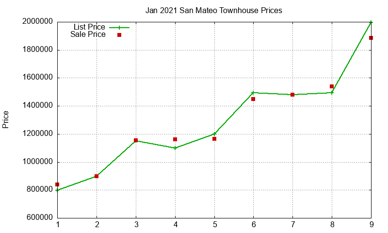 San Mateo Townhouses Just Sold 2021-01 San Mateo Townhouses Just Sold 2021-01