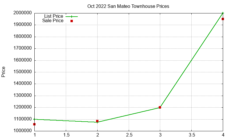 San Mateo Townhouses Just Sold 2022-10 San Mateo Townhouses Just Sold 2022-10