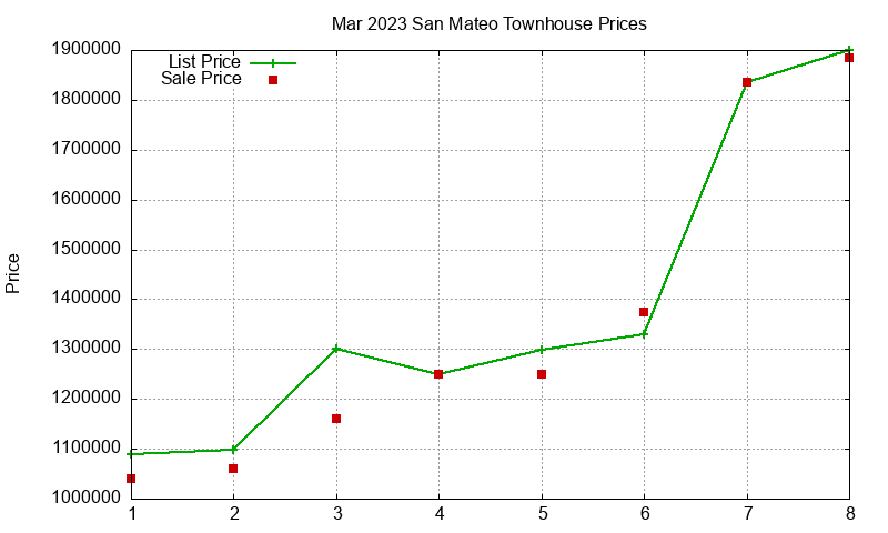 San Mateo Townhouses Just Sold 2023-03 San Mateo Townhouses Just Sold 2023-03