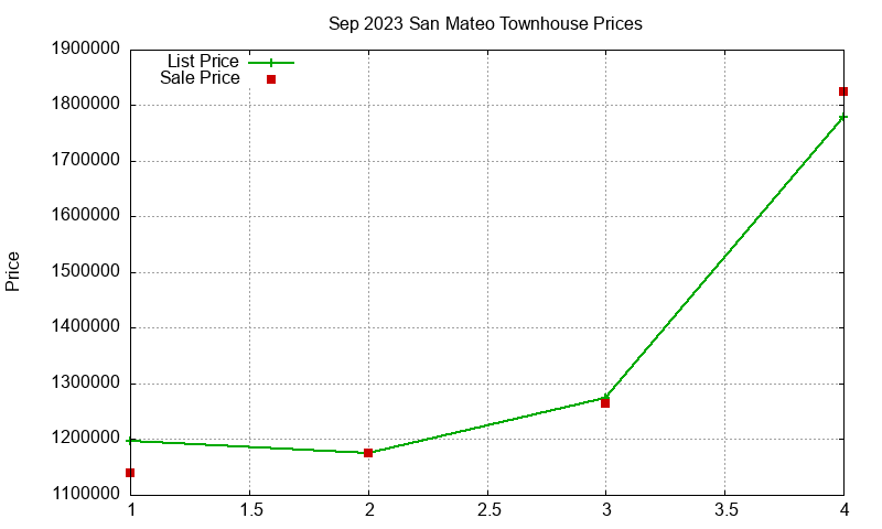 San Mateo Townhouses Just Sold 2023-09 San Mateo Townhouses Just Sold 2023-09