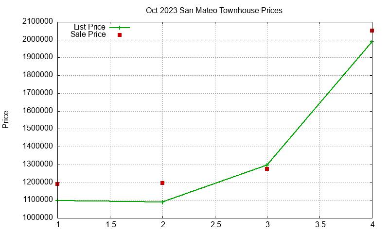 San Mateo Townhouses Just Sold 2023-10 San Mateo Townhouses Just Sold 2023-10