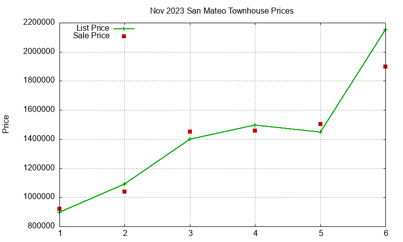 San Mateo Townhouses Just Sold 2023-11 San Mateo Townhouses Just Sold 2023-11
