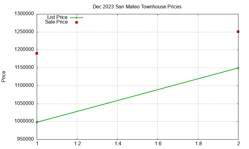 San Mateo Townhouses Just Sold 2023-12 San Mateo Townhouses Just Sold 2023-12