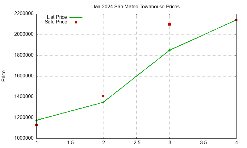 San Mateo Townhouses Just Sold 2024-01 San Mateo Townhouses Just Sold 2024-01