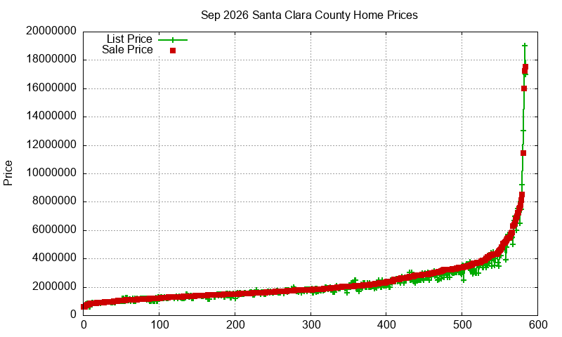 Santa Clara County Homes Just Sold 2026-09 Santa Clara County Homes Just Sold 2026-09