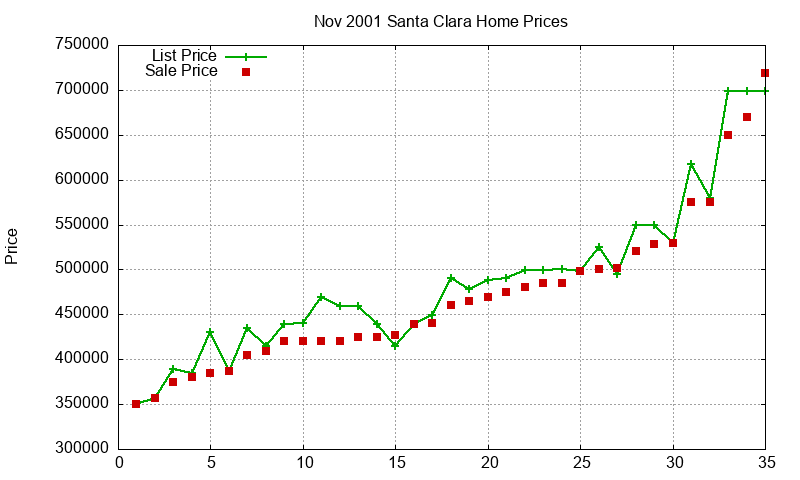 Santa Clara Homes Just Sold 2001-11 Santa Clara Homes Just Sold 2001-11