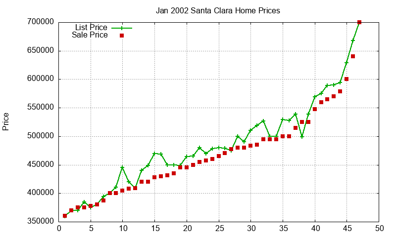 Santa Clara Homes Just Sold 2002-01 Santa Clara Homes Just Sold 2002-01