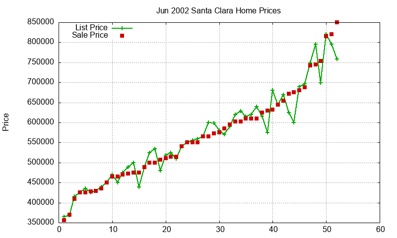 Santa Clara Homes Just Sold 2002-06 Santa Clara Homes Just Sold 2002-06
