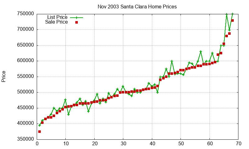 Santa Clara Homes Just Sold 2003-11 Santa Clara Homes Just Sold 2003-11