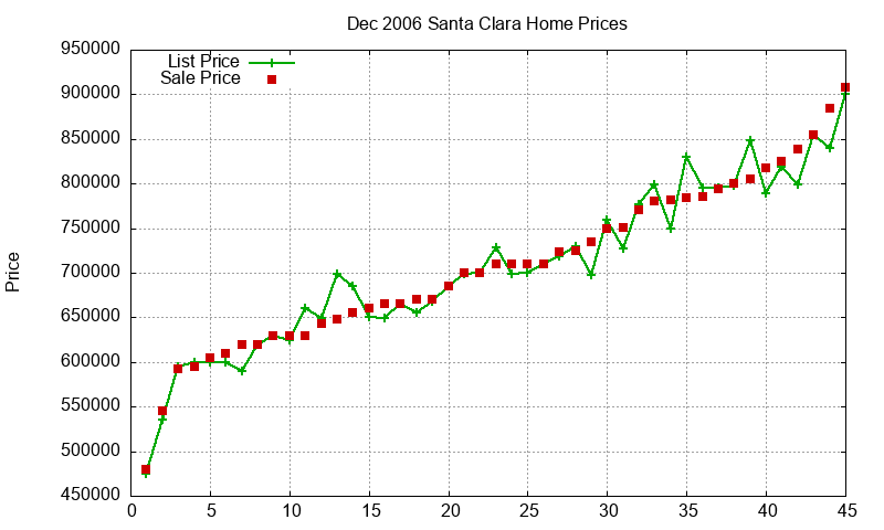 Santa Clara Homes Just Sold 2006-12 Santa Clara Homes Just Sold 2006-12